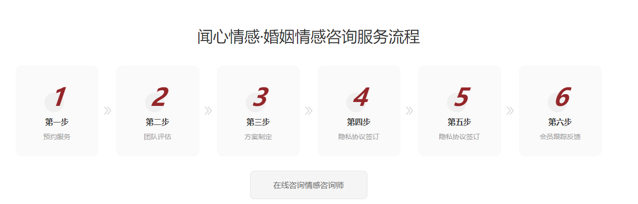 详解广州市情感机构咨询机构闻心情感怎么样处理查出丈夫有小三事件